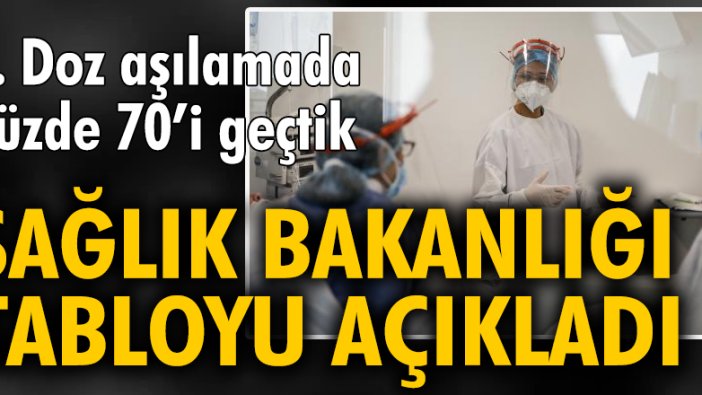 28 Eylül tarihli koronavirüs tablosu açıklandı