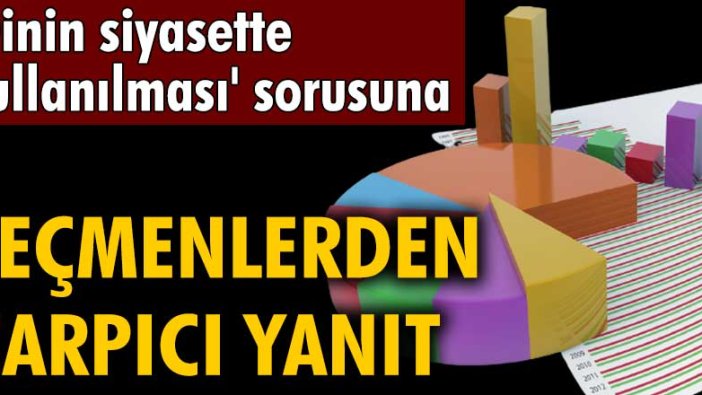 'Dinin siyasette kullanılması' sorusuna seçmenlerden çarpıcı yanıt