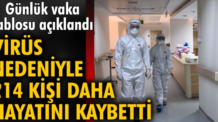 20 Ekim tarihli koronavirüs tablosu açıklandı