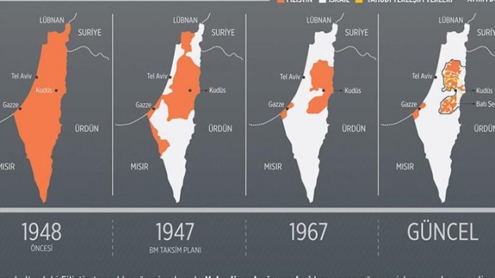 Filistin işgali devam ediyor