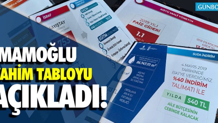 İmamoğlu vahim tabloyu açıkladı!