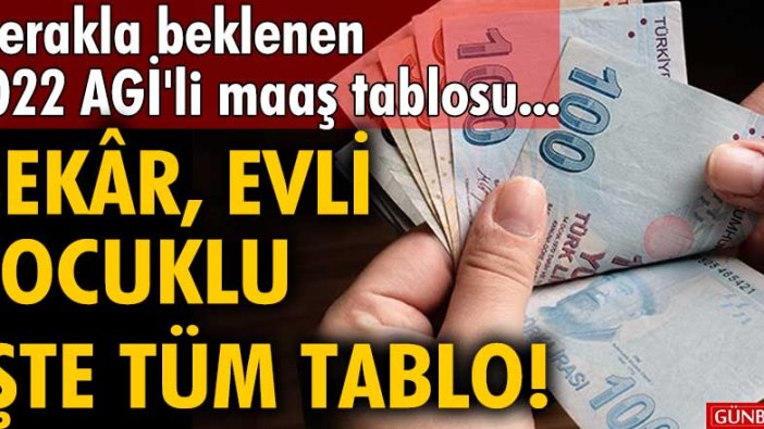 2022 AGİ'li maaş ne kadar?  Bekar, evli, çocuklu işte tüm tablo!