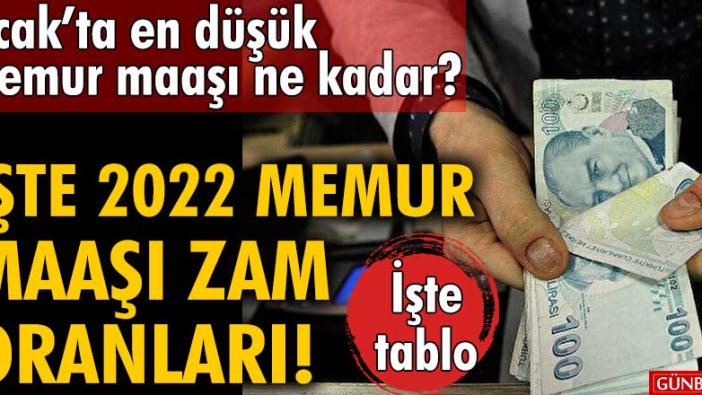 Ocak’ta en düşük memur maaşı ne kadar? 2022 memur maaşı zam oranları