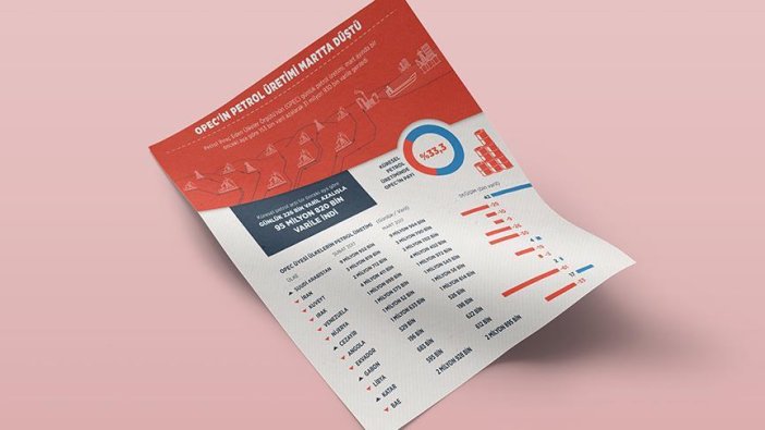 OPEC'in petrol üretimi martta düştü