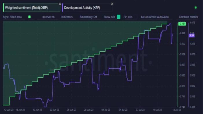 Ripple rapor yayımladı! Blockchain detayı dikkat çekti!