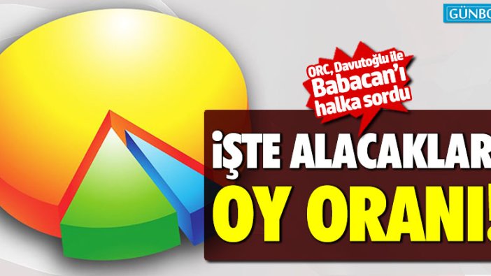 Davutoğlu ile Babacan'ın aldığı oy oranı belli oldu! İşte anket sonuçları...