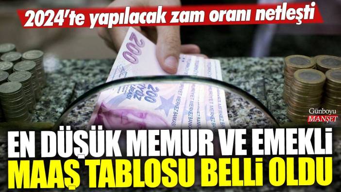 En düşük memur ve emekli maaş tablosu belli oldu: 2024'te yapılacak zam oranı netleşti