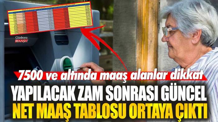 7500 ve altında maaş alanlar dikkat! Yapılacak zam sonrası güncel net maaş tablosu ortaya çıktı