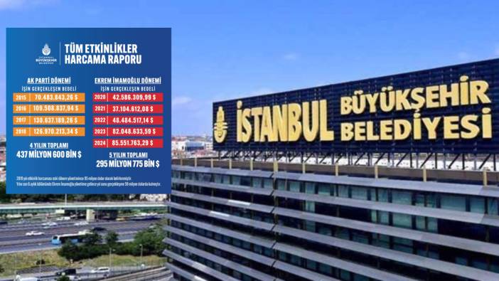 İBB paylaştı: AKP'nin 4 yıllık 'konser' harcaması ortaya çıktı!