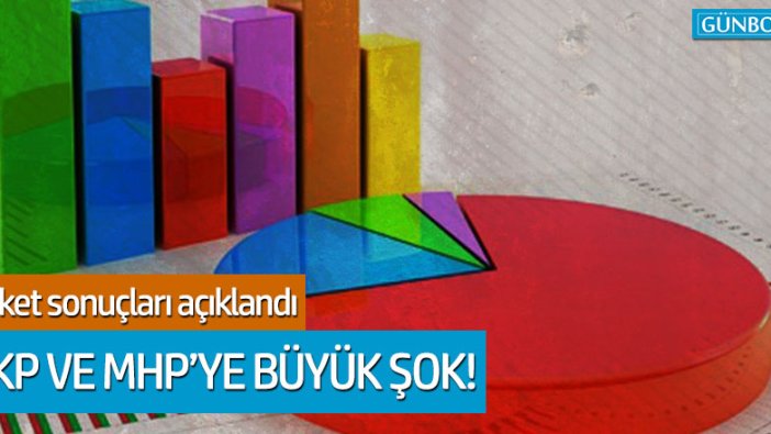 İşte son anket sonuçları! AKP, CHP, İYİ Parti, MHP, Babacan, Davutoğlu