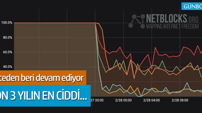 İdlib'deki saldırı sonrası sosyal medyaya kısıtlama