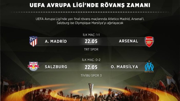 UEFA Avrupa Ligi'nde rövanş zamanı