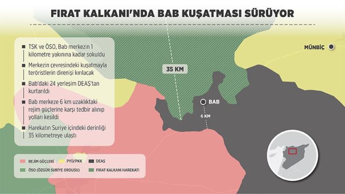 Bab'da sivil hassasiyeti