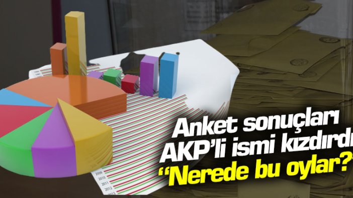 Anket sonuçları AKP'li ismi kızdırdı: Nerede bu oylar?