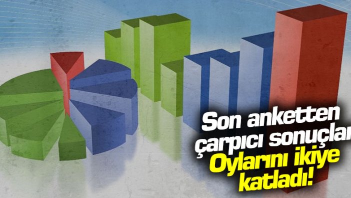 Son anketten çarpıcı sonuçlar: Oylarını ikiye katladı!