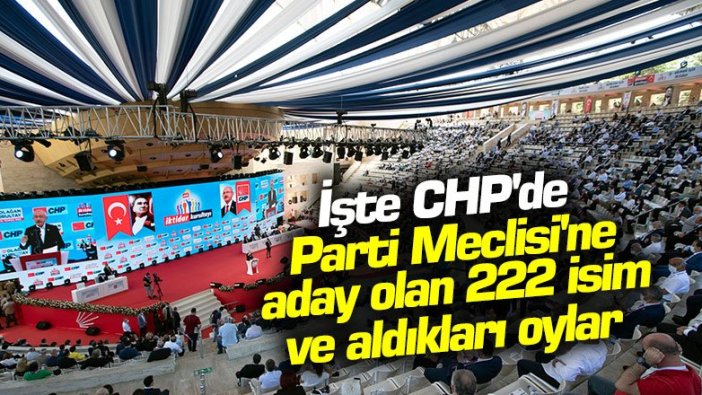 İşte CHP'de Parti Meclisi'ne aday olan 222 isim ve aldıkları oylar