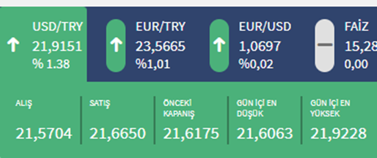 dolar-tl-kuru-7-haziran-fiyati.webp