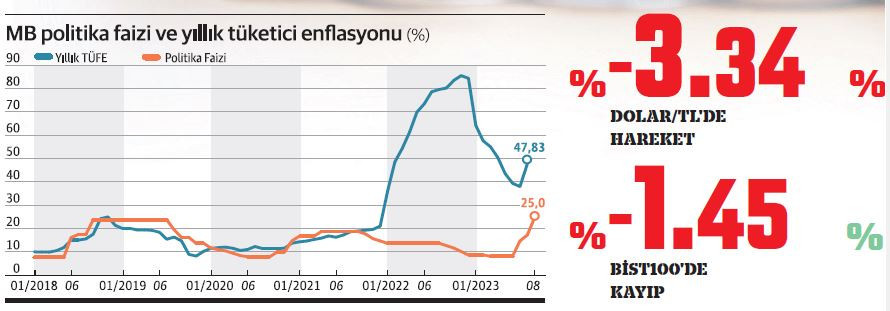 merkez-bankasi-faiz-karari-lab0.jpeg