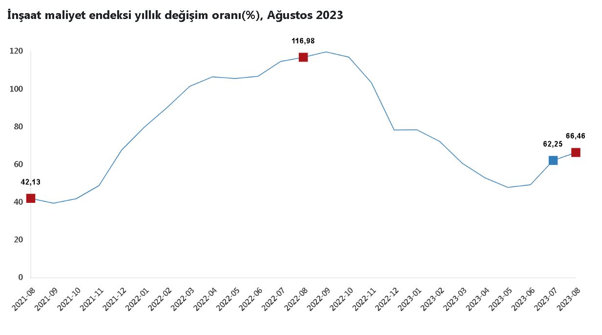 tuik-insaat-maliyetleri-agustosta-artti-3961-dhaphoto1.jpg