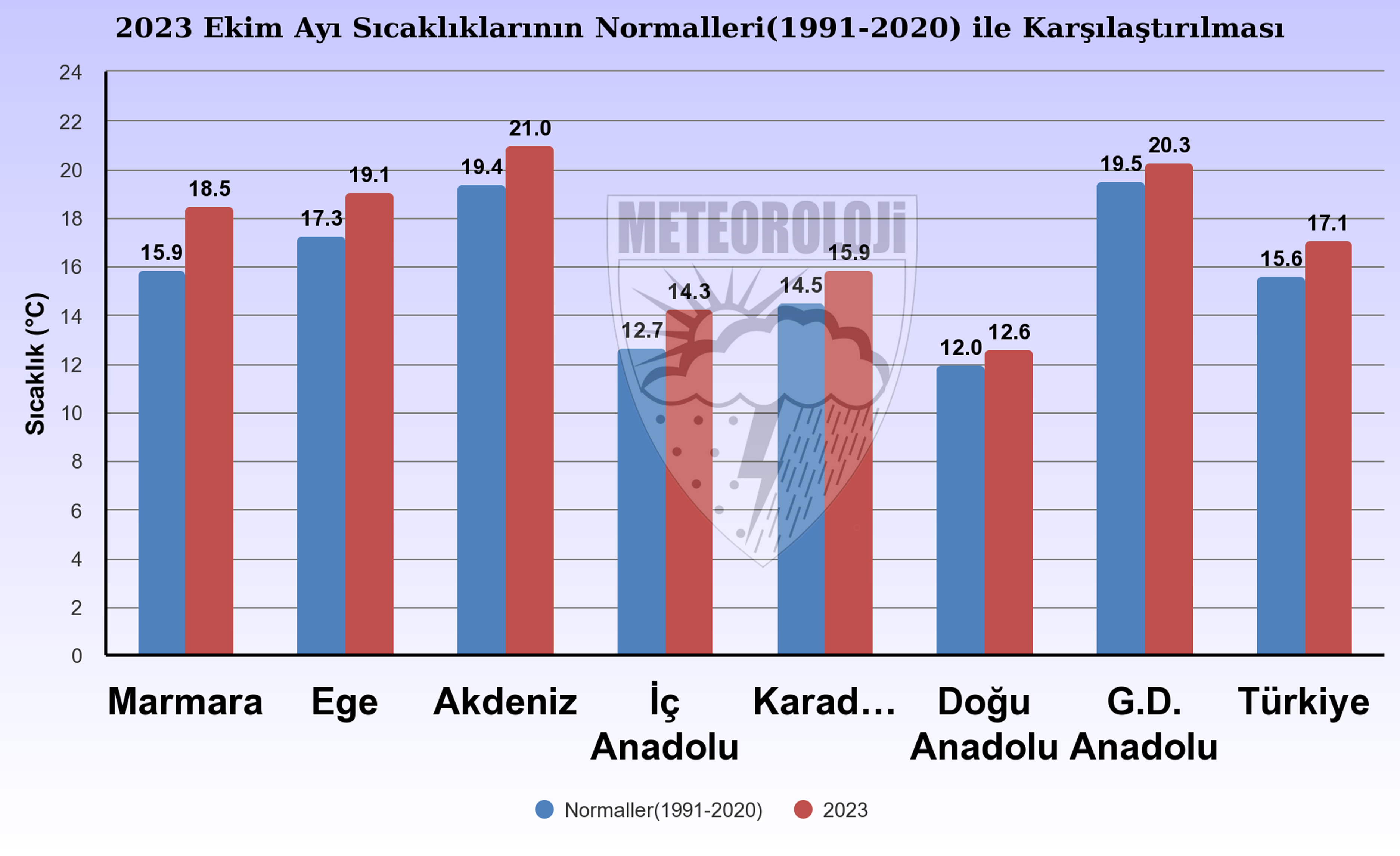 turkiye-son-53-yilin-en-sicak-7nci-ekim-ayini-yasadi-3198-dhaphoto5.jpg