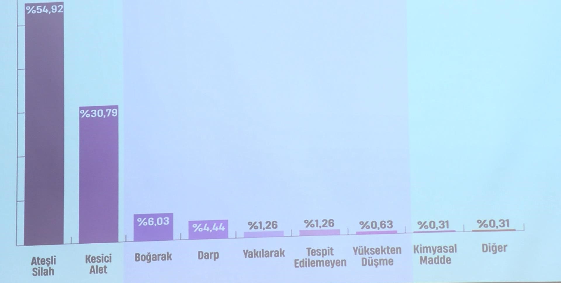 kadin-cinayetlerini-durduracagiz-platformu-2023te-315-kadin-olduruldu-4169-dhaphoto5.jpg