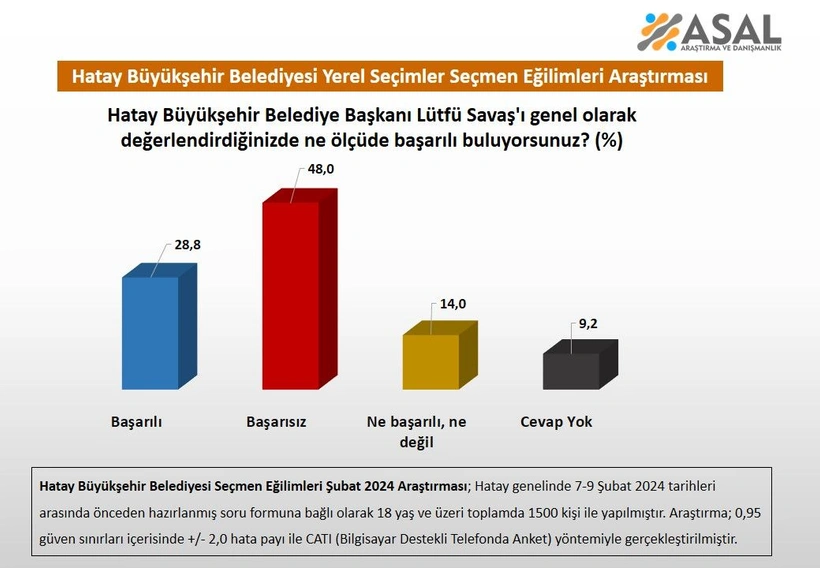 hatay-secim-anketi-5-ursl.webp