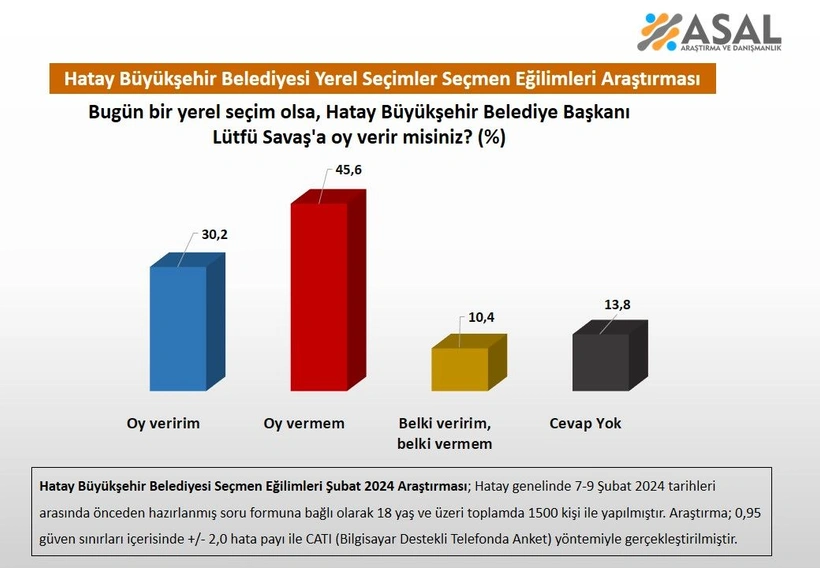 hatay-secim-anketi-7-enok.webp