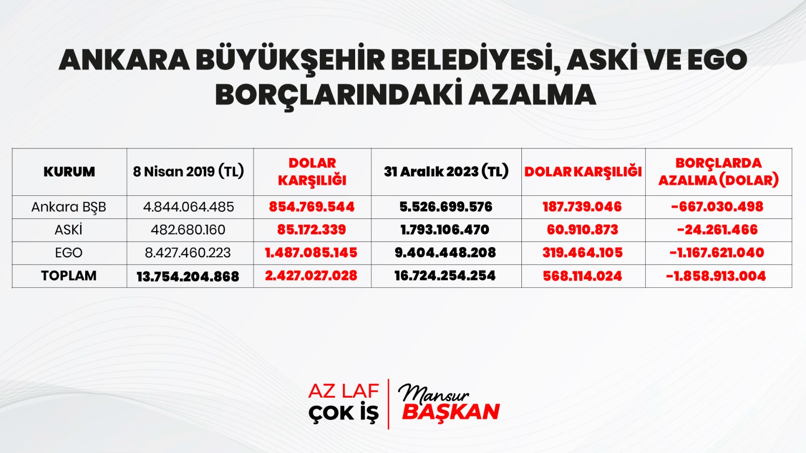 abb-2019-2024-secim-oncesi-mali-raporunu-halkla-paylasti.jpg