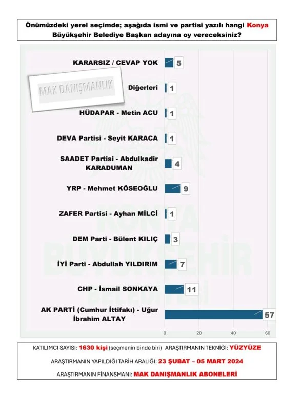 mak-danismanlik-tan-30-buyuksehir-anketi-sonuclar-yayinlandi-22.webp