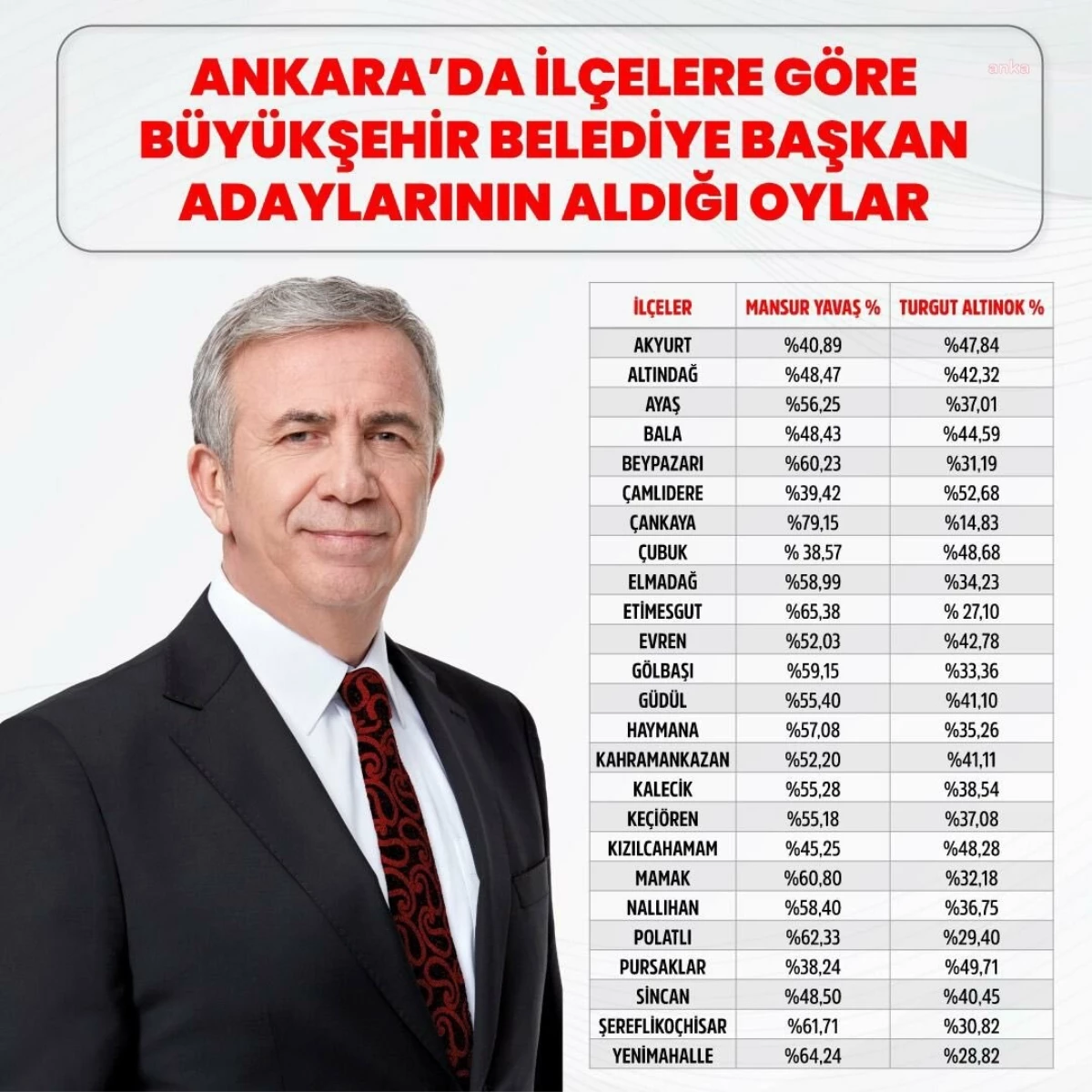 ankara-buyuksehir-belediye-baskan-adaylarinin-17240530-amp.jpg