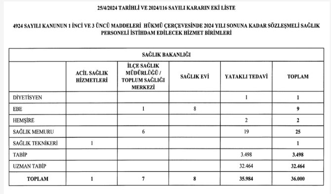 saglik-bakanligi-36-bin-sozlesmeli-perso-45281-1.jpg